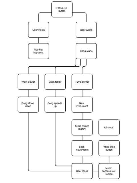 Beatwalker system diagram